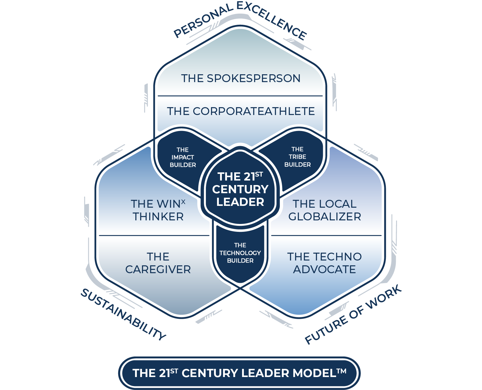 260108_TM_21CL-Model.png